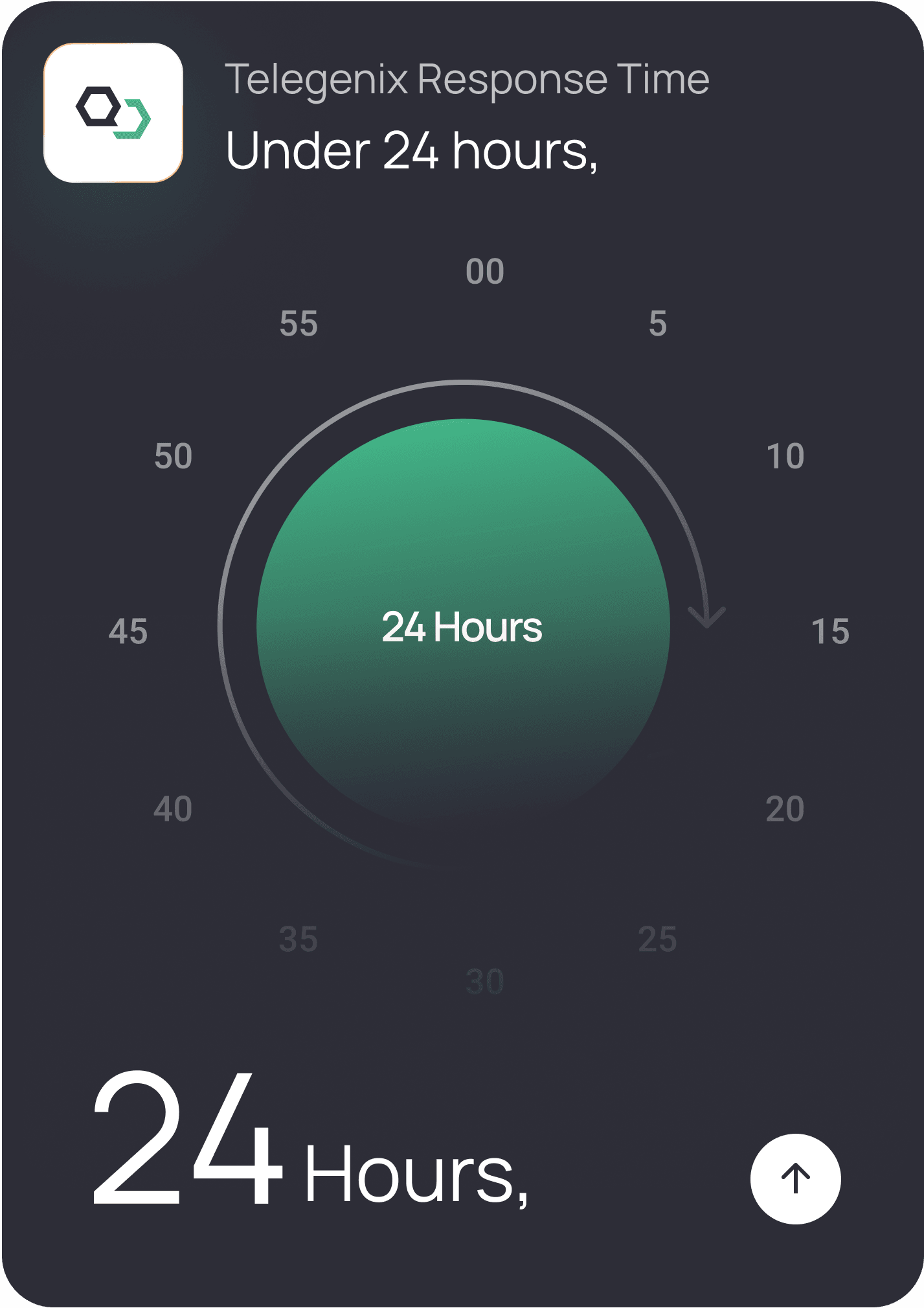 Telegenix response time: under 24 hours